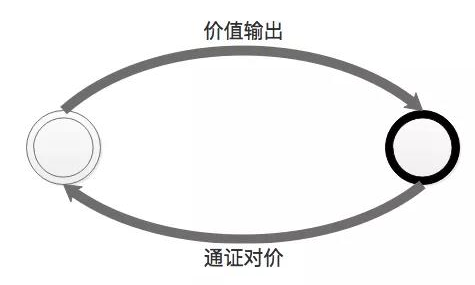 「技术贴」区块链或是开启Web3.0大门的一把“金钥匙”