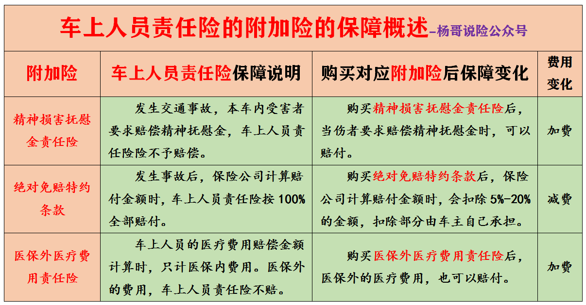 汽车商业险,汽车商业险包括哪些
