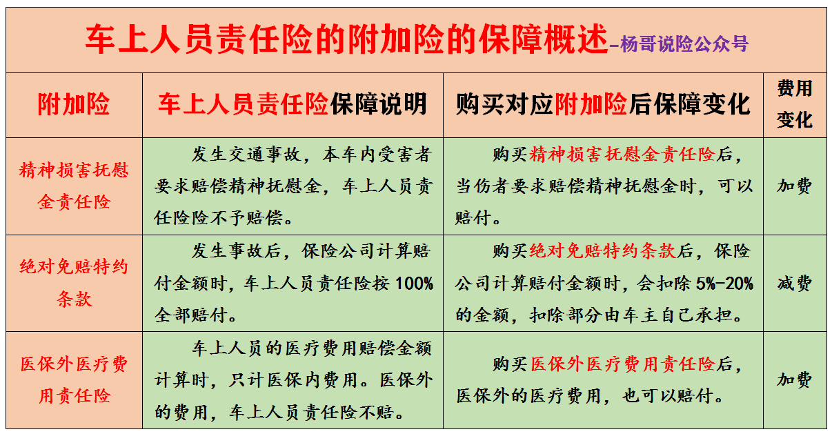 大白话说汽车商业保险：保什么，怎么赔，注意哪些，车险该买哪些