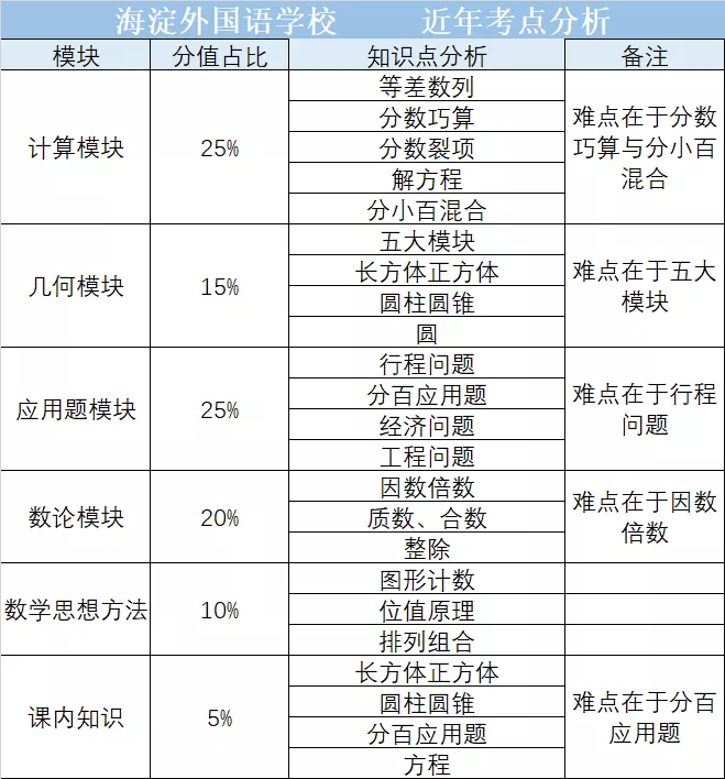 小升初升学·走进名校之海淀外国语实验学校
