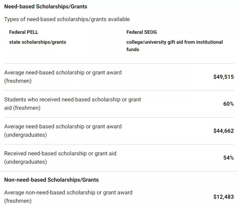 「择校解读」罗切斯特大学（University of Rochester）院校指南