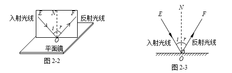 初二物理：“光学”知识点总结，期中必备！