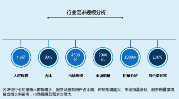 培养区块链人才的基础设施：DAppNodeHost