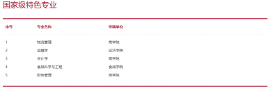 刚刚！北京市高考分数线公布！内附北京工商大学近三年分省录取线