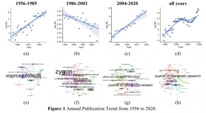 中大南方学院新媒体研究中心发表人工智能与大数据应用研究成果