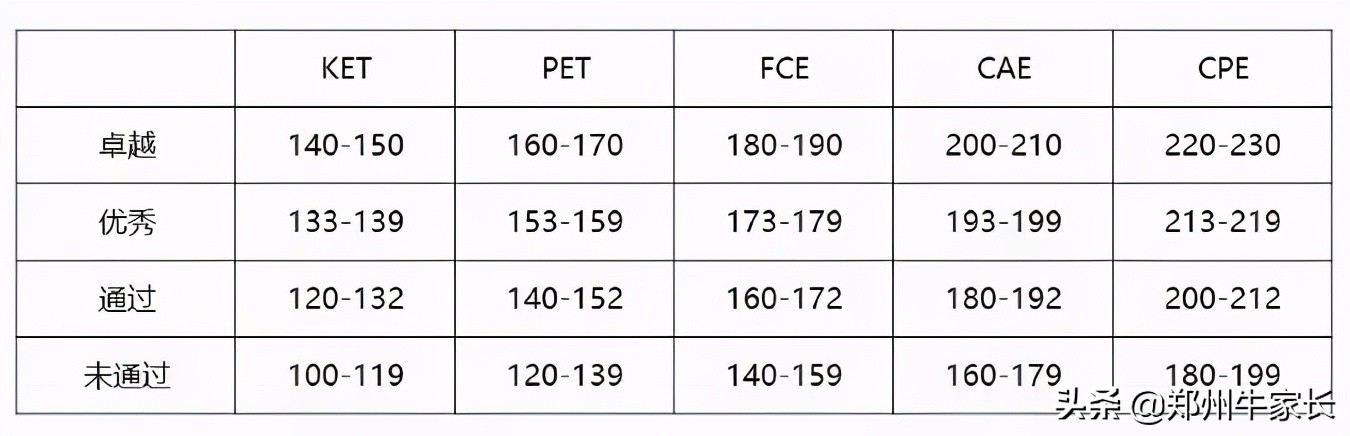 家长抢破头的“剑桥英语”考试，央视曝出天价考位黑幕