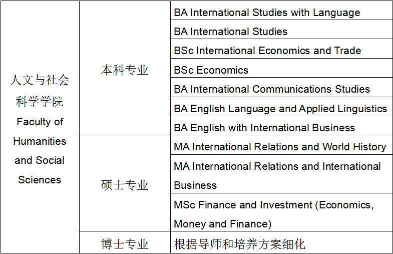 宁波诺丁汉4+0国际本科，国外名校offer准留学生免高考国内学习