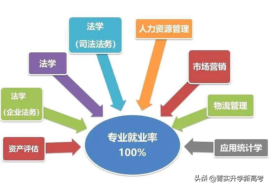 #院校解读#中上等分数段考生心目中的财经类院校，就业一样好