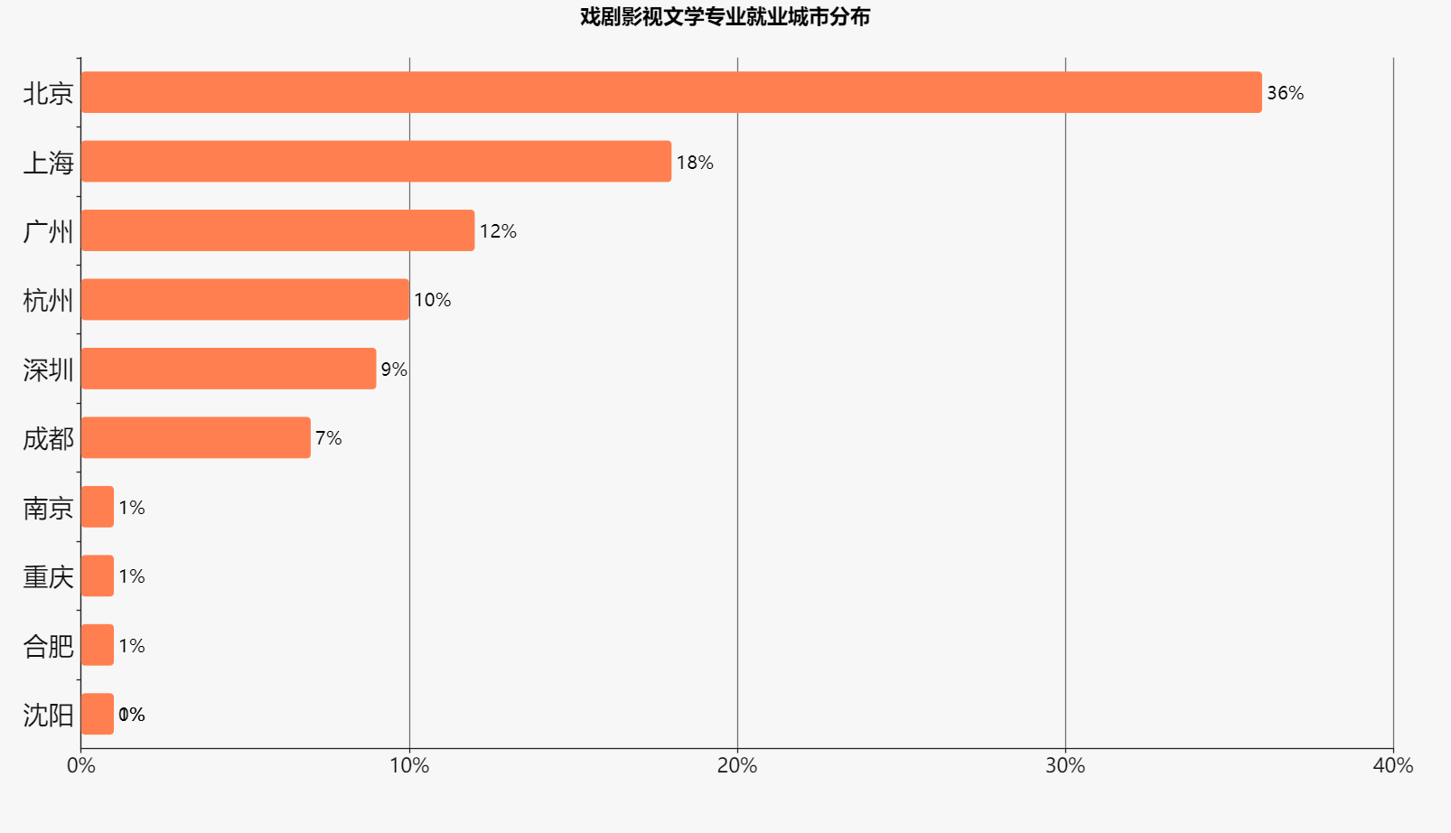 戏剧影视文学/广播电视编导——优选院校报考指南奉上