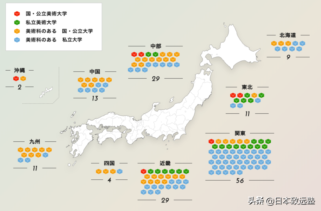 必看｜日本美大最全介绍