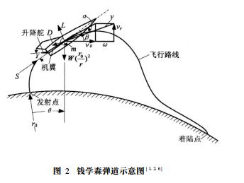 火箭\x20交易(美苏想掌握的钱学森弹道多牛？助力中国造出全球首款高超音速导弹)