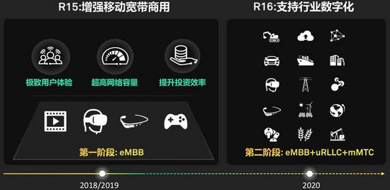 5G时代到来，VR大行其道，手机将退出中心舞台