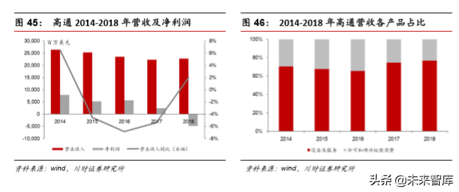 集成电路设计（IC)行业深度分析