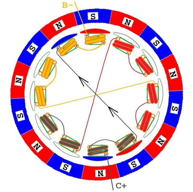 最全无刷电机干货，一文带你了解控制原理