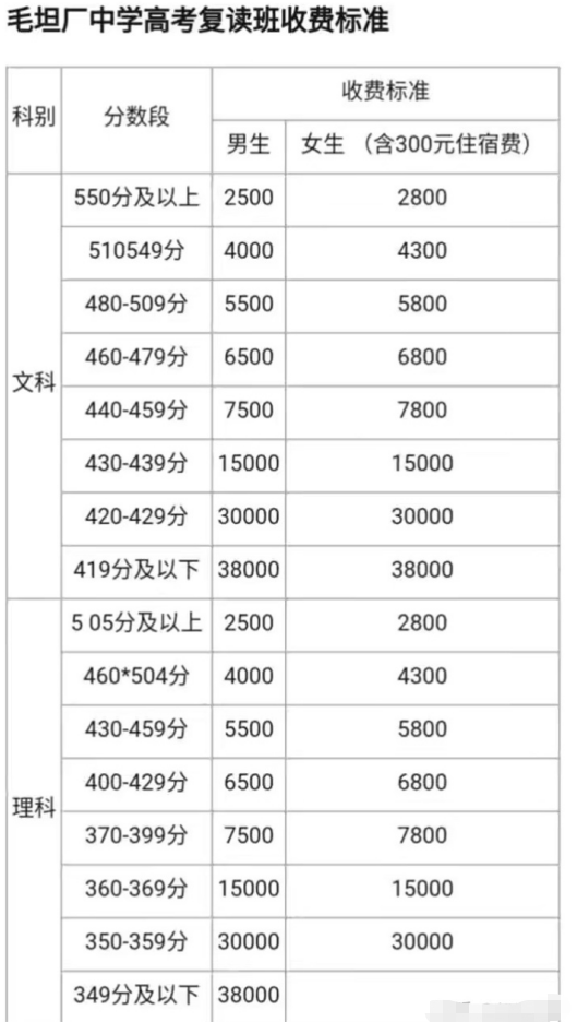 2021有高考工厂之称的高中，1万多名考生，仅76人考上重点大学