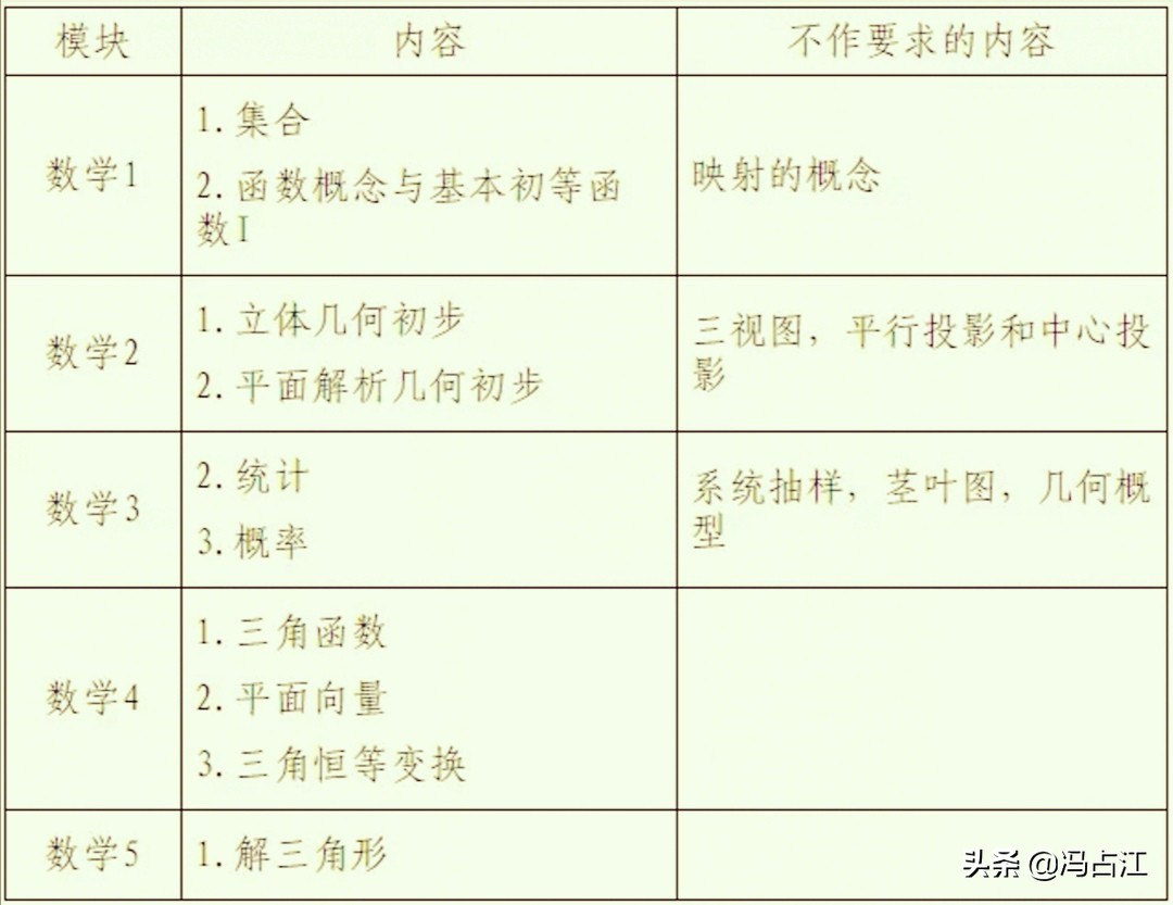 2020开始的新版小高考对三门主科是如何要求的呢？