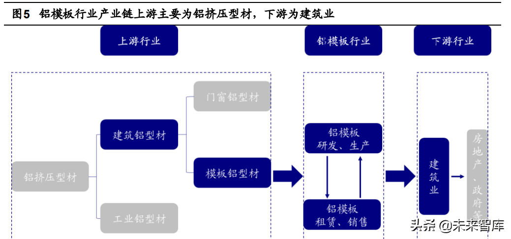 忠旺铝模板招聘（建筑模板行业研究）