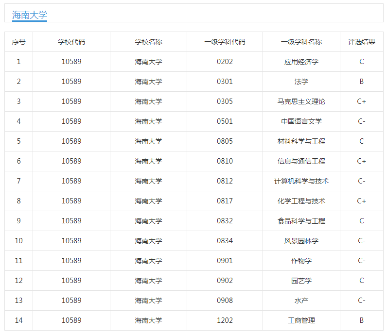 海南高校迎来利好消息：重点建设4所大学，目前尚存2点疑问