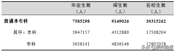 教育部宣布！新设立高校56所，同时更名、合并调整、变更办学体制、撤销10所！有你熟悉的学校吗？