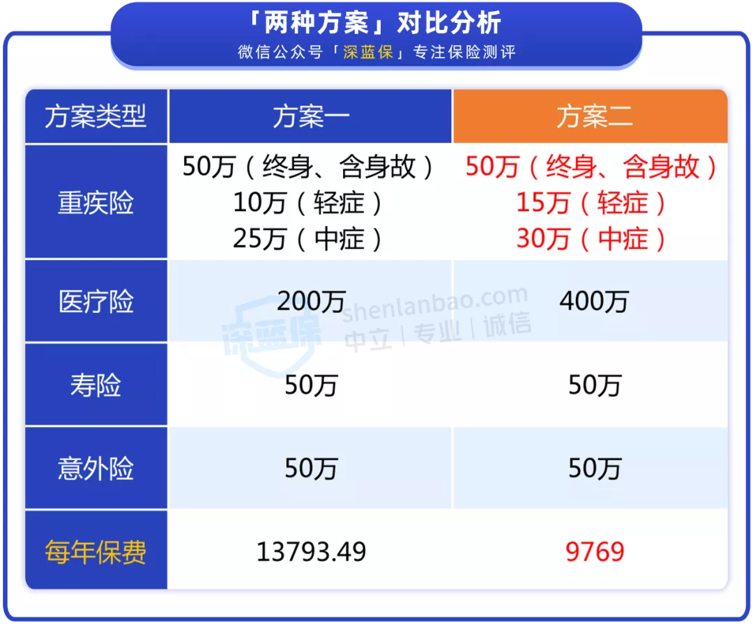 平安保險最划算的險種平安保險哪個險種最好值得買