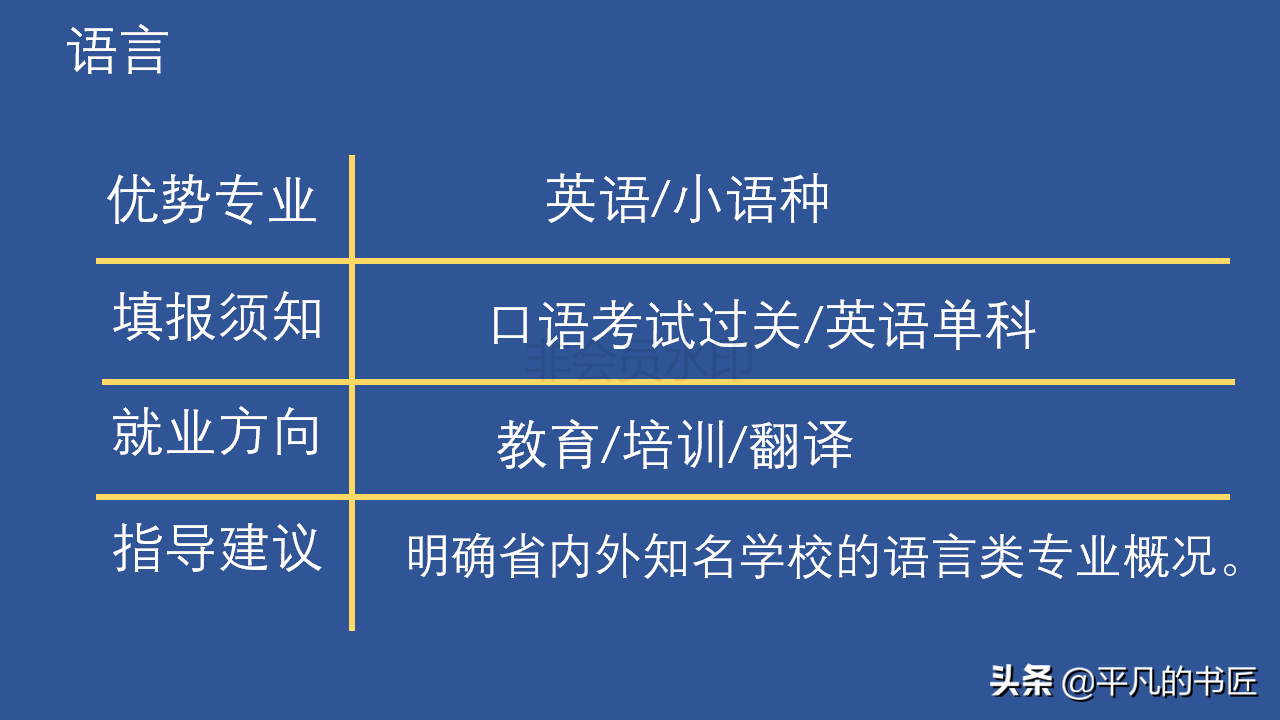 2022年高考志愿填报文科生报考指南