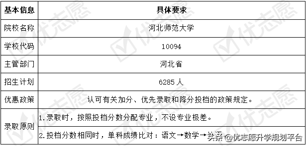 河北师范大学2020年招生政策详细解读来了！附专业盘点，收藏备用
