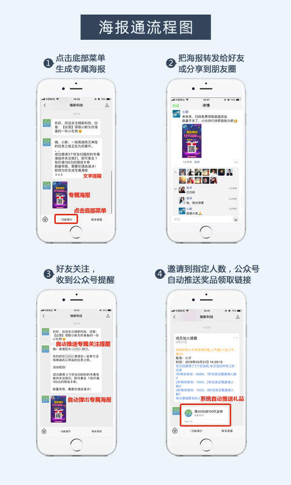 微信初期推广模式(微信拉新活动策划方案)