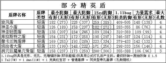 暗黑2小知识之BUG打孔