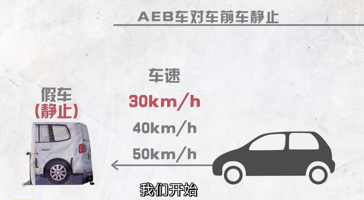 将奔驰、宝马、奥迪放在一起比主动刹车，结果差距也太大了