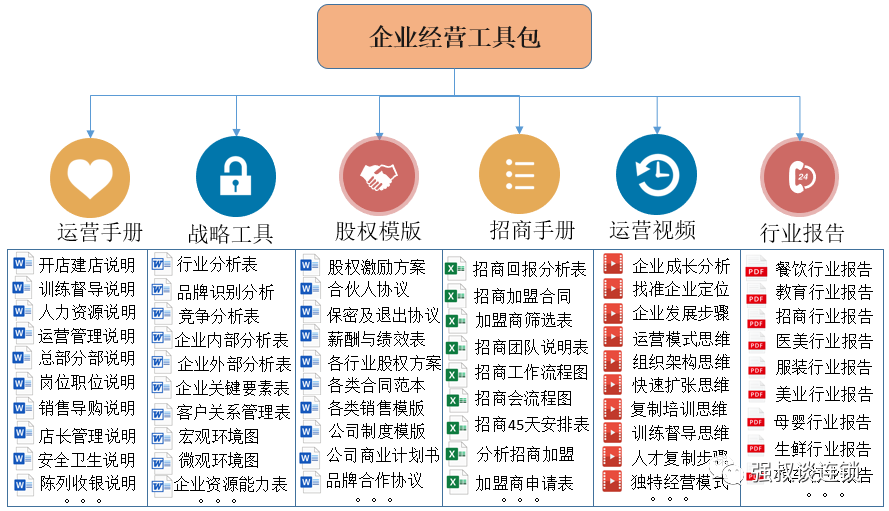 连锁店铺怎么命名？这7种方法告诉你