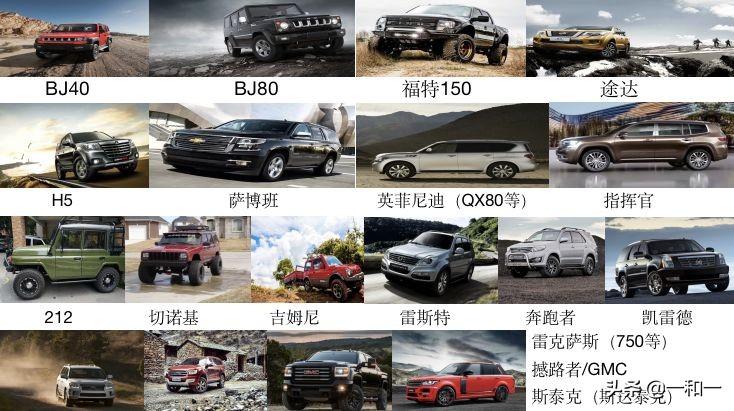 最全越野车汇总，看看有没有一款是你拥有的？