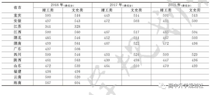 D70：四川省本二院校介绍，成绩不高的考生重点关注