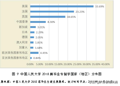 2018 年中国人民大学毕业生就业创业基本情况