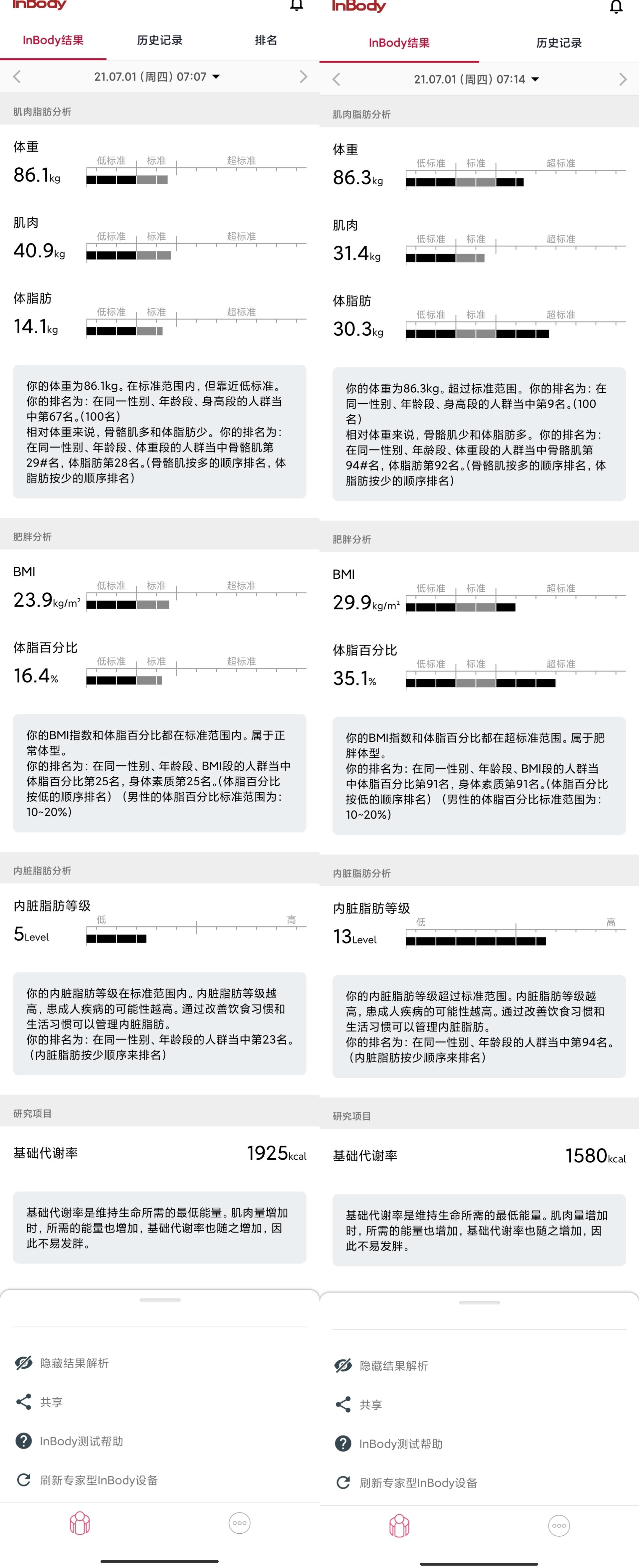 电子秤哪个品牌质量好（横评5款体脂秤结果）