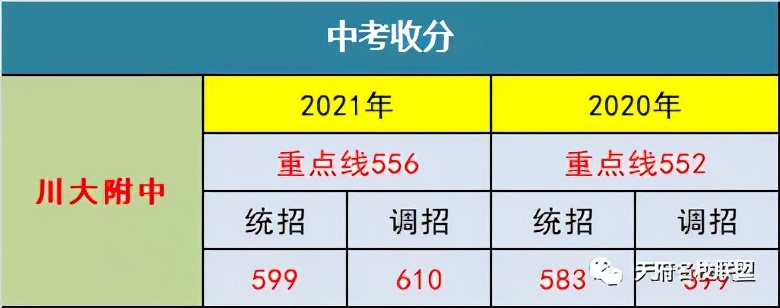 实力拔尖！成都这些大学附中，考上等于一只脚迈进重点大学