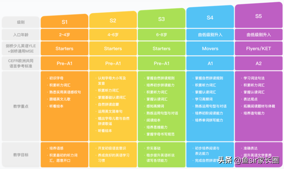 斑马英语等4家少儿英语课，谁更适合孩子？深扒后发现其中差距