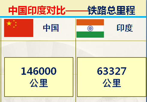 印度足球排名(印度和中国对比的优势有哪些？36组大数据对比中印综合实力)