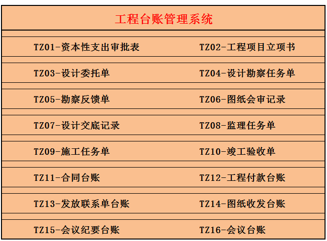 会计人日常工作表格各不相同，这28套会计常用台账模板，收藏备用
