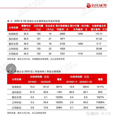 天邦股份的股票指数