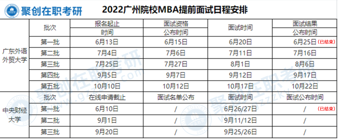 22考研丨广东工业大学MBA提前面试时间新鲜出炉