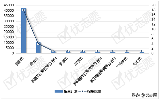 贵州省2021年本科招生计划分析