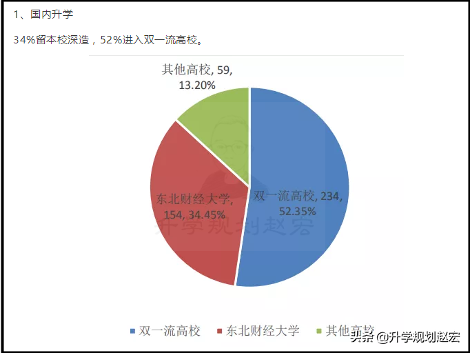 位于东北地区的这所三非财经大学，就业认可度高，录取提档不退档