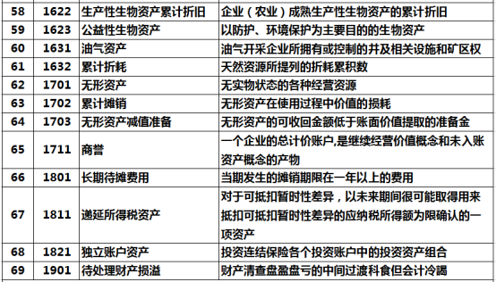 会计应人手一份！2020最新最全会计科目汇总表，收好工作不出错