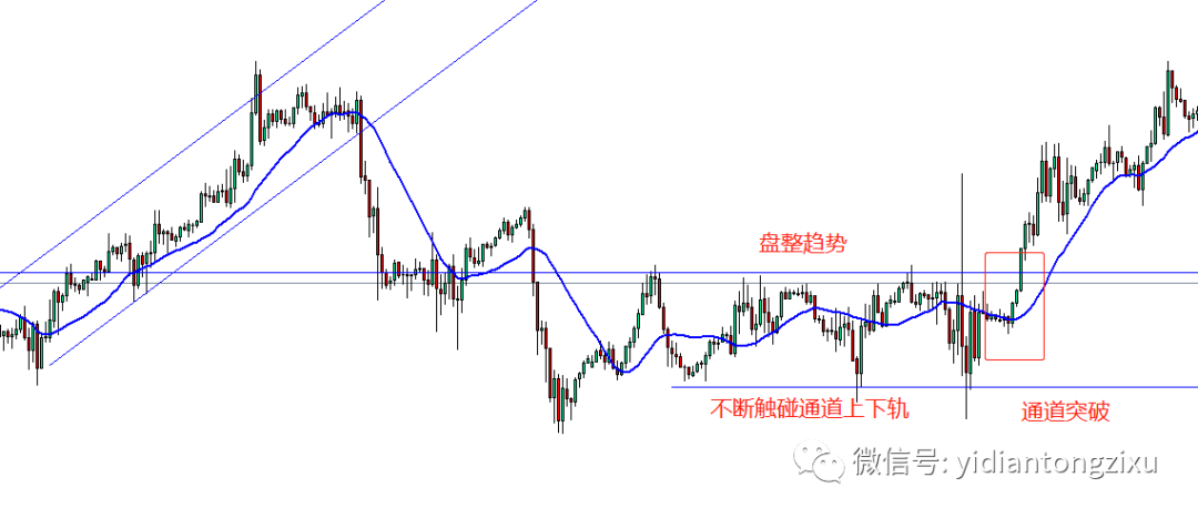 在震荡中怎么做才能盈利