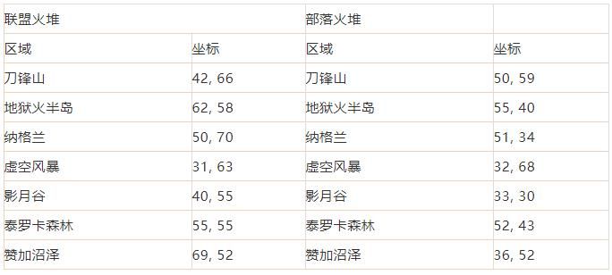 TBC火焰节攻略：Boss与掉落规则，火焰舞娘完全攻略，火堆全位置