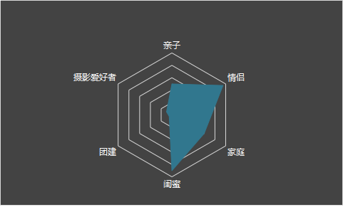 网红打卡亲子路线攻略——渝北你所忽略的宝藏景点