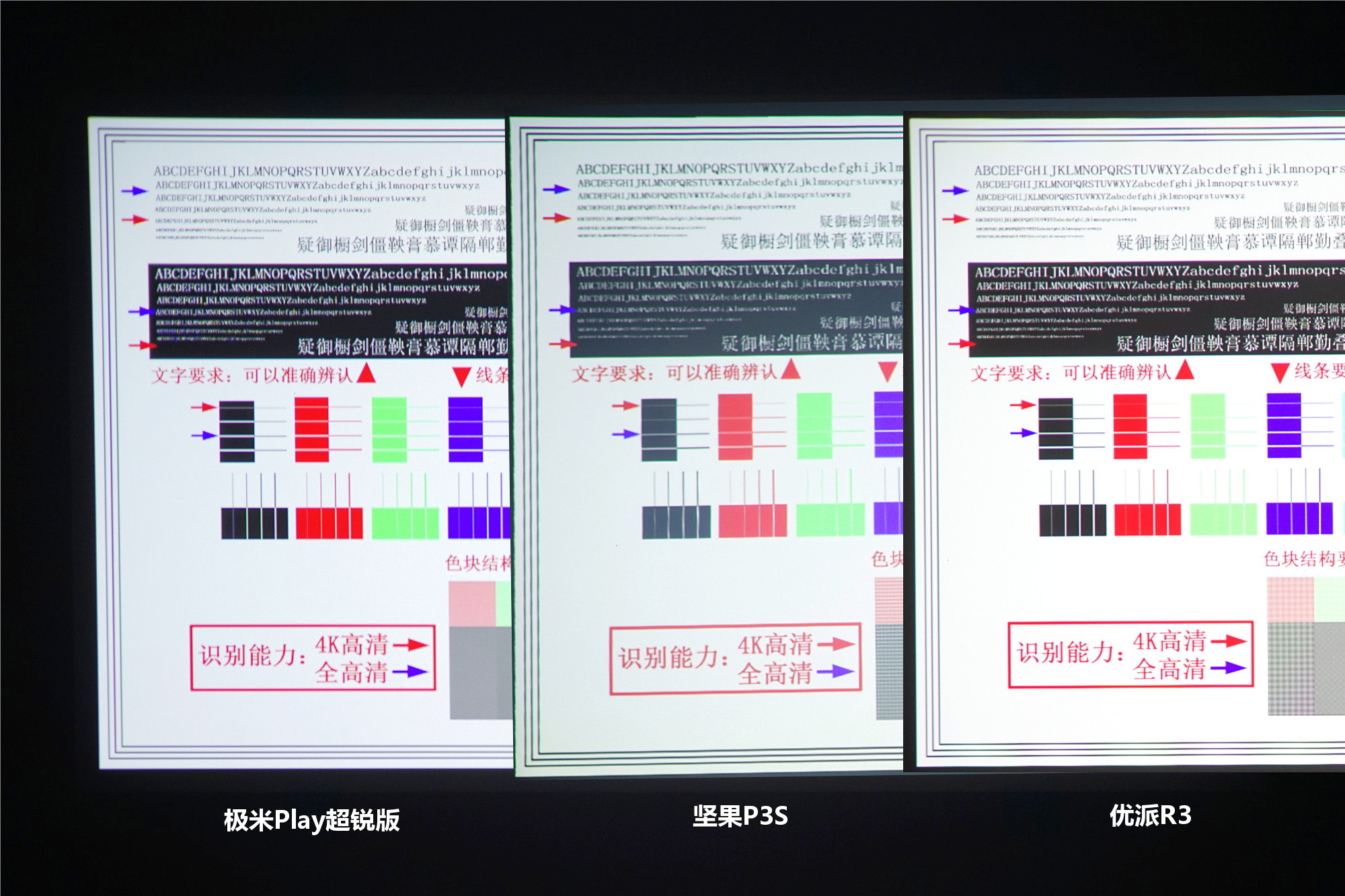 2021哪款微投值得买：三款2000-3000元档主流LED投影横向评测