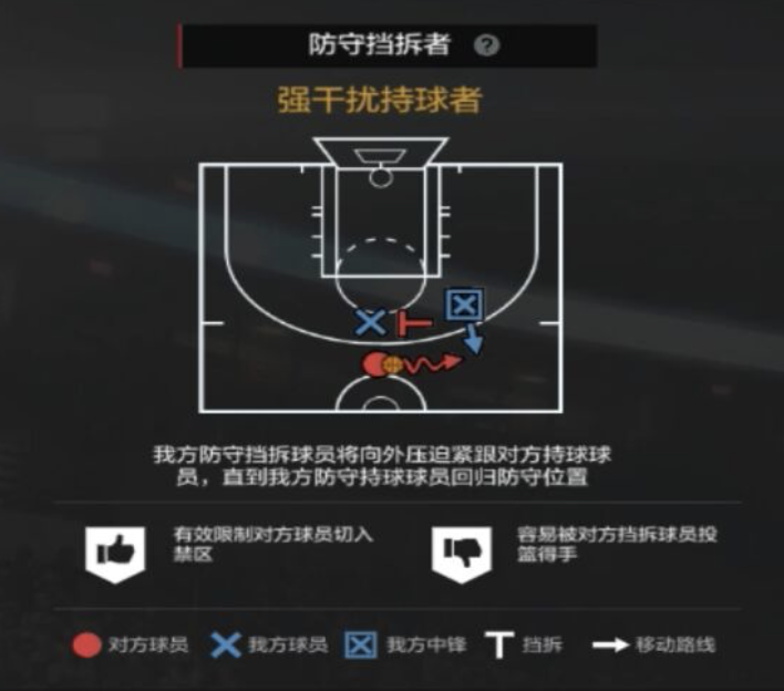 nba2Kol为什么挂机多(NBA2KOL2经理人攻略2|防守策略制定细节解析(上)~)