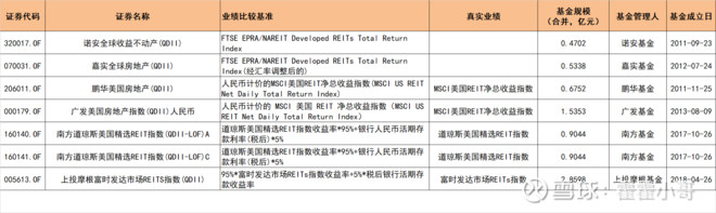 高手！来一次QDII全部跨境ETF指数基金的大盘点（干货）