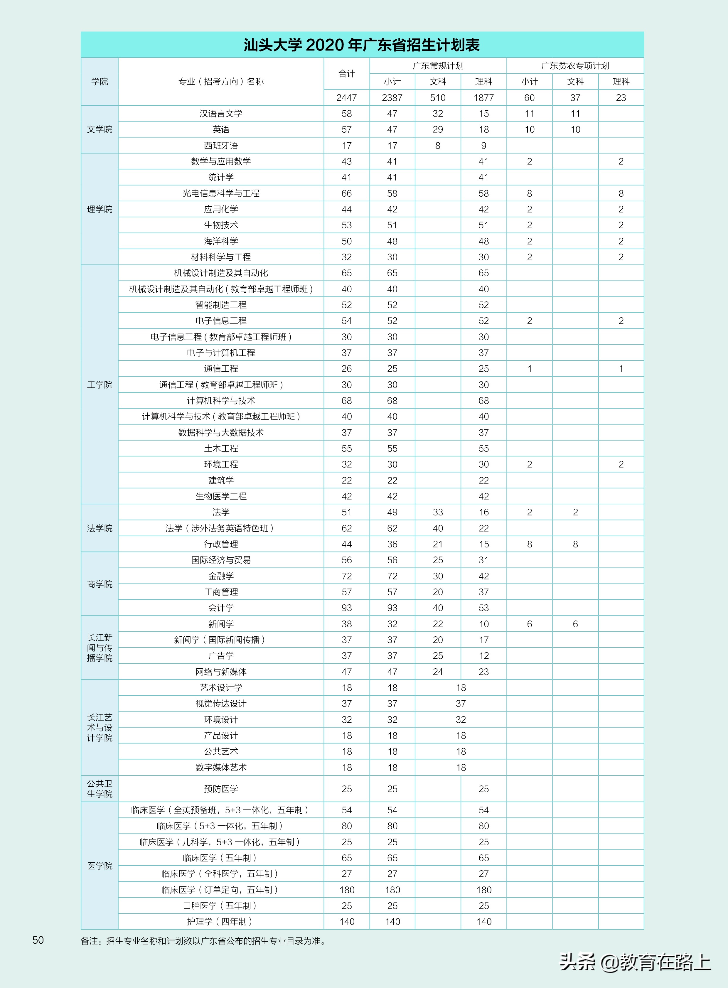 广东省各高校录取分数线和录取时间汇总，几小时整理，还不收藏？